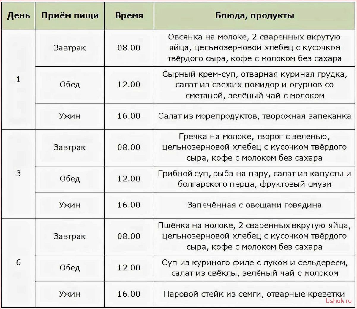 Интервальная диета: преимущества, особенности и рекомендации