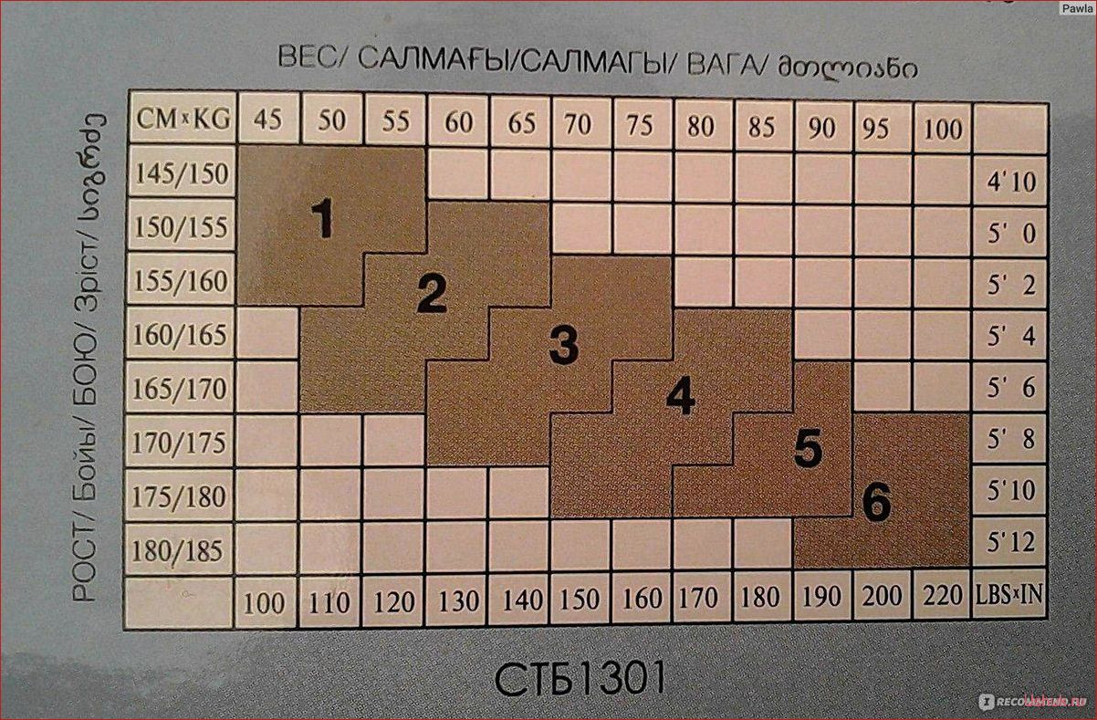 Как выбрать колготки по цвету и плотности