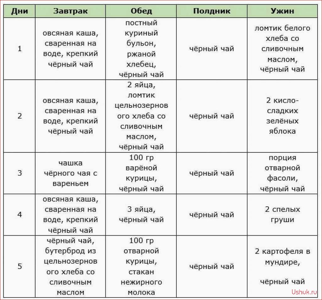 Английская диета: меню, преимущества и рекомендации