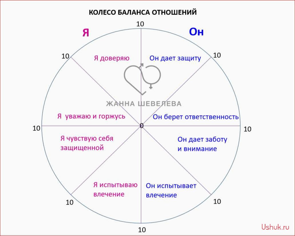 Правила построения отношений с мужчиной