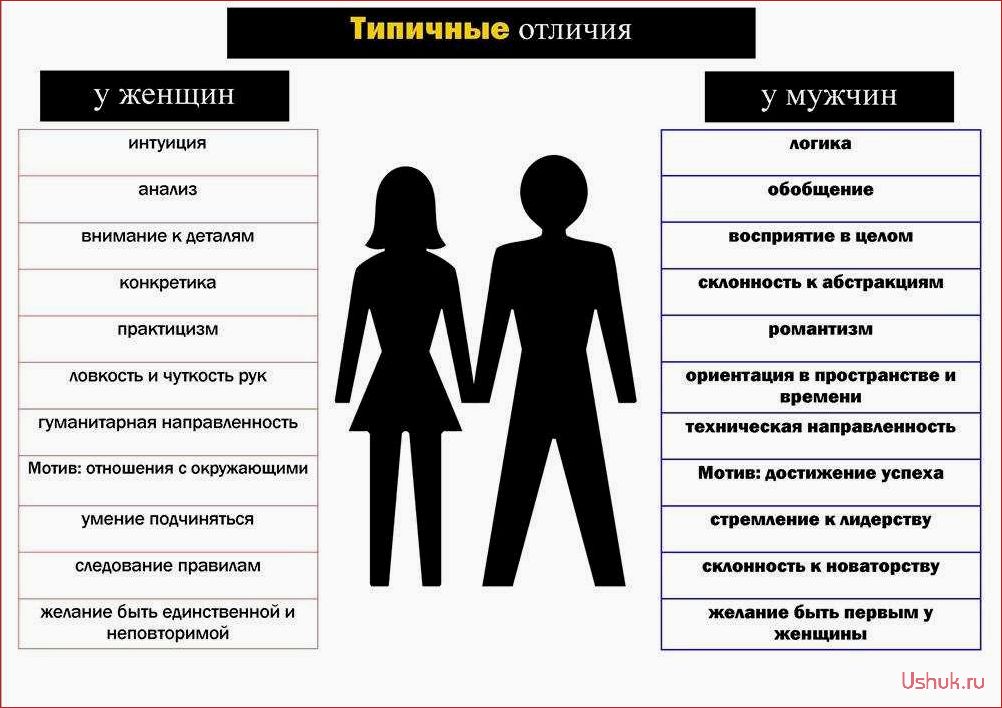 Правила построения отношений с мужчиной