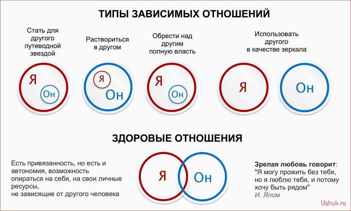 Правила построения отношений с мужчиной