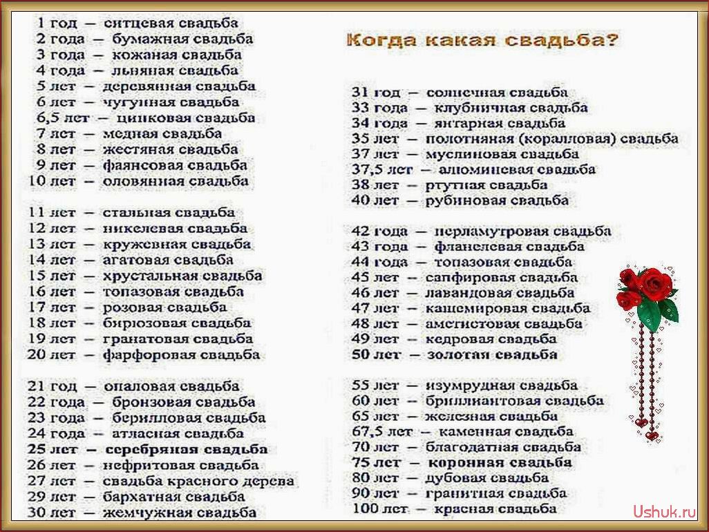 Годовщины свадьбы от 21 года до 50 лет