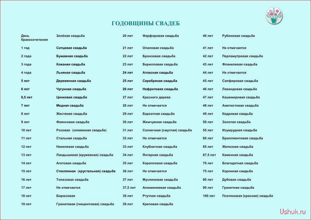 Годовщины свадьбы от 21 года до 50 лет