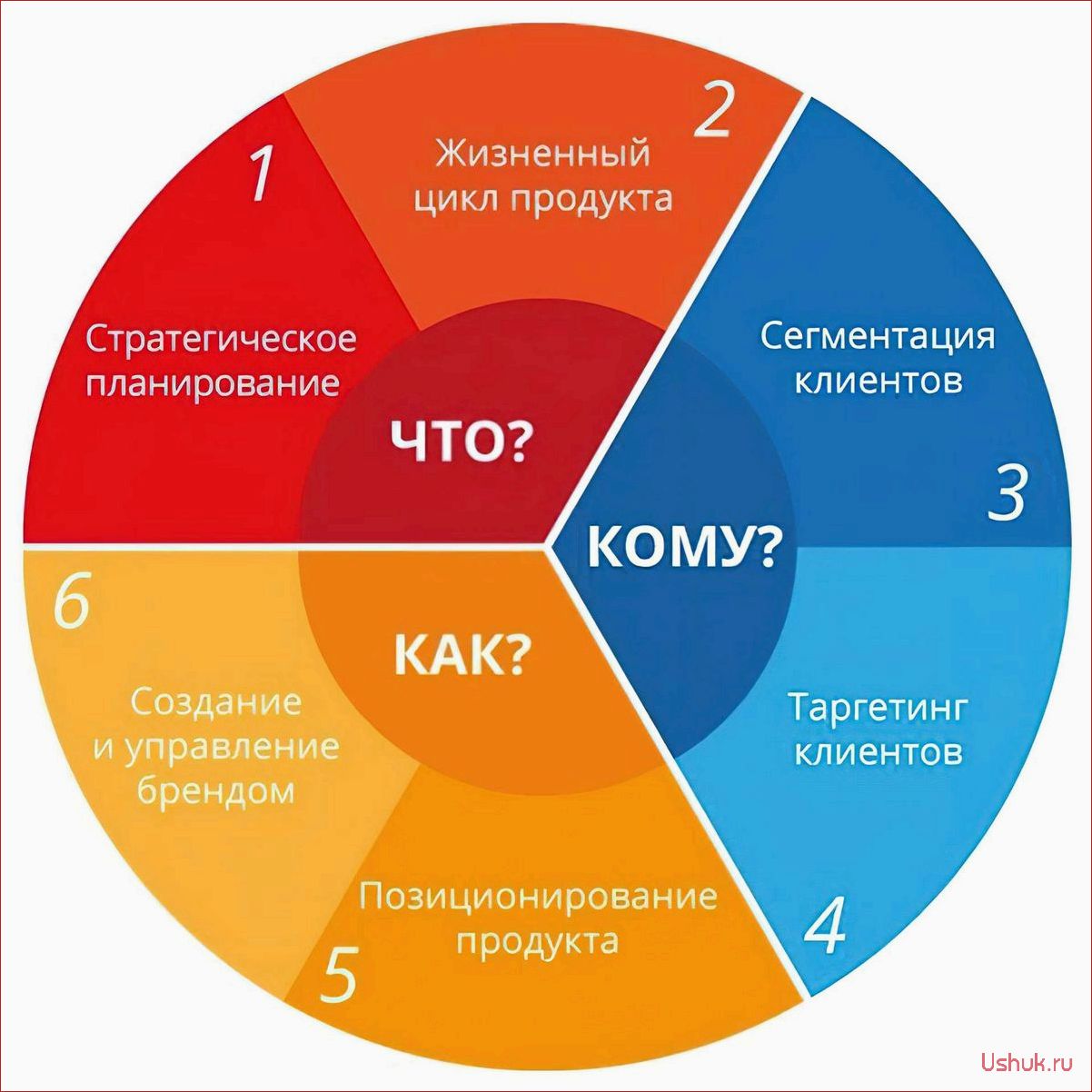 5 шагов для внедрения цвета в свой гардероб