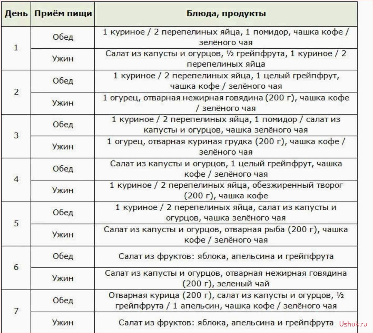 Голливудская диета: секреты стройности звезд