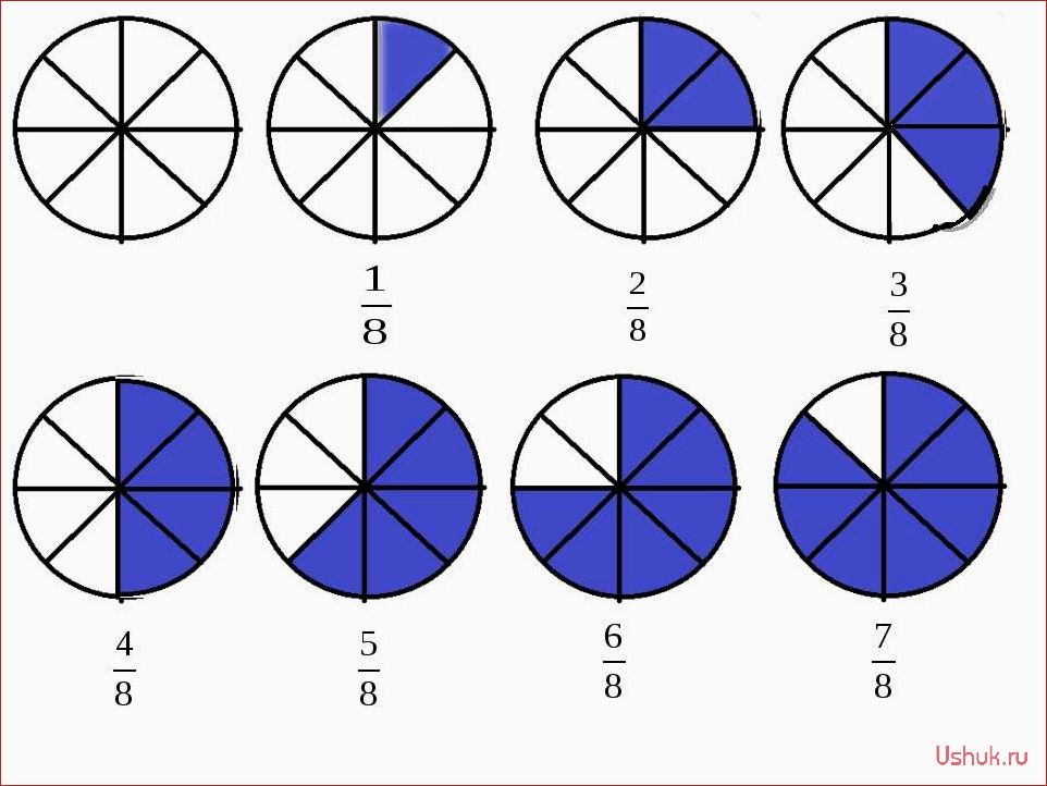 Как объяснить дроби детям: просто и понятно