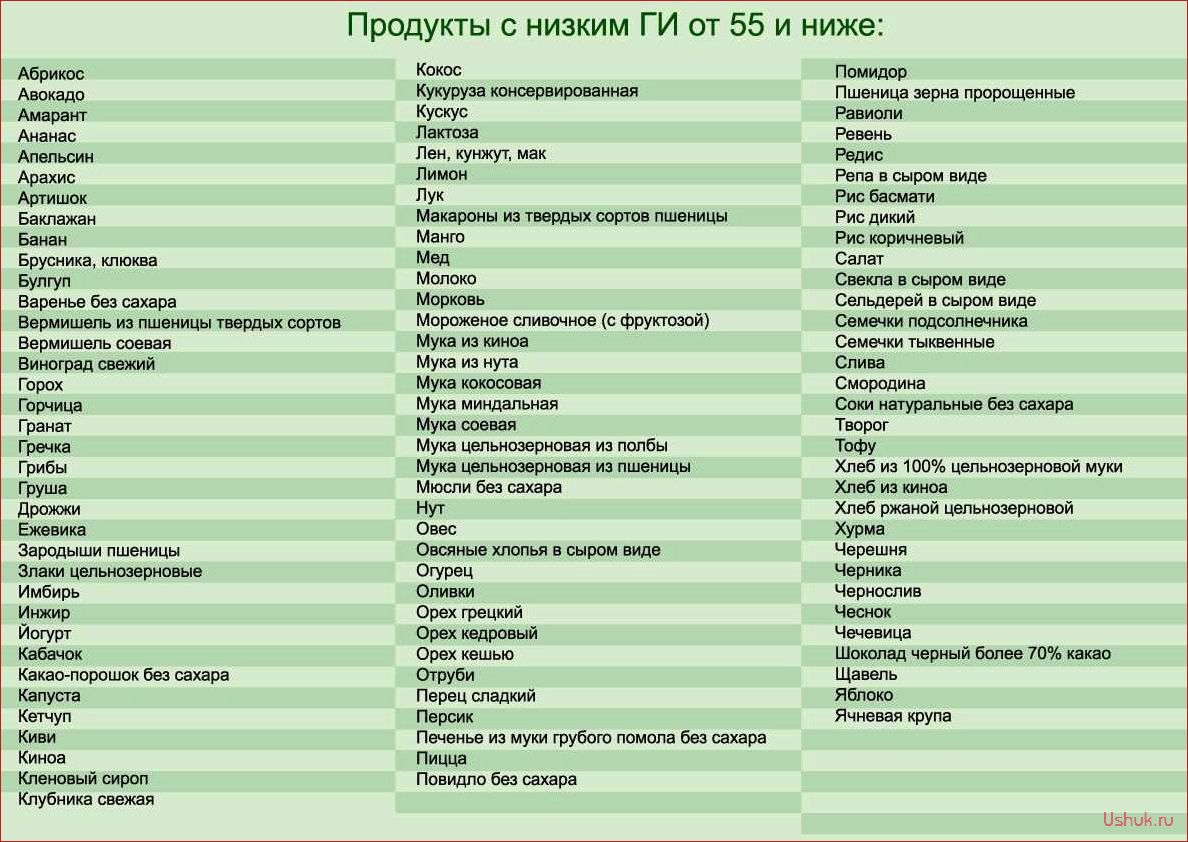 Диета для похудения с учетом гликемического индекса: эффективные рекомендации