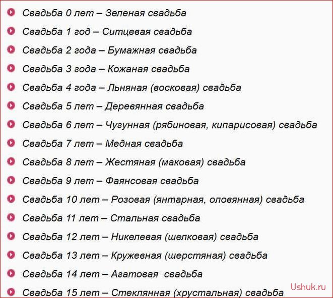 Годовщины свадьбы от 1 года до 20 лет, что подарить