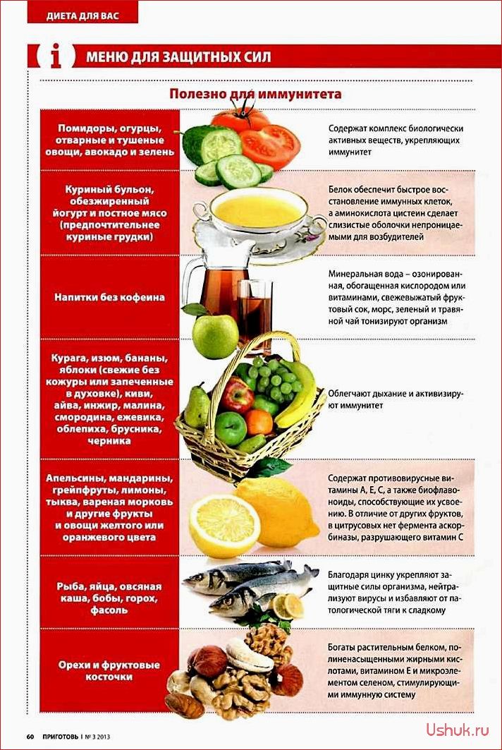 Диета для укрепления иммунитета: эффективные продукты и правила питания