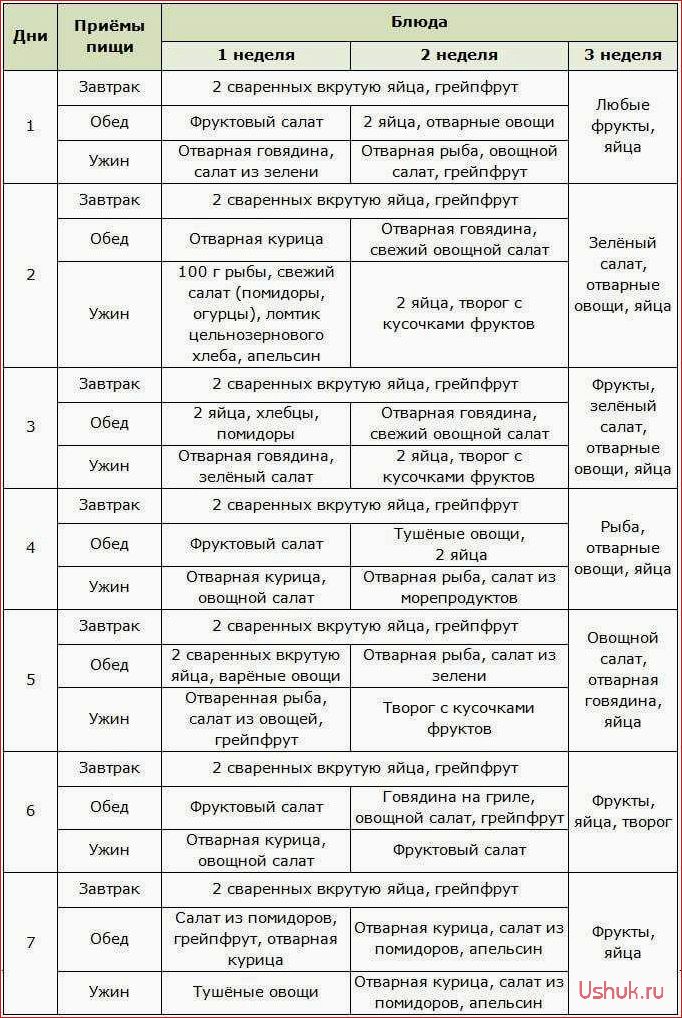 Диета Магги: основные принципы и эффективность