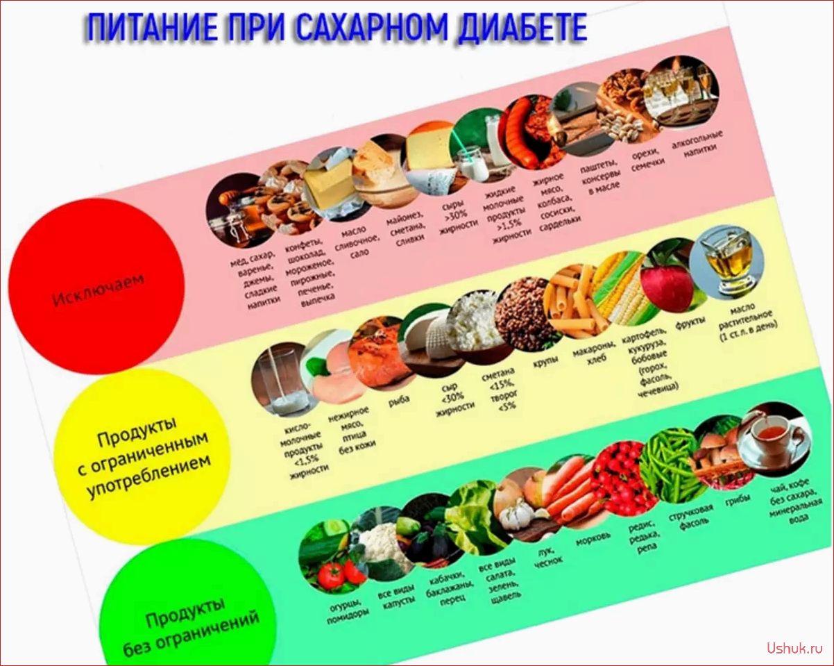 Диабетическая диета: правила питания для контроля сахарного диабета