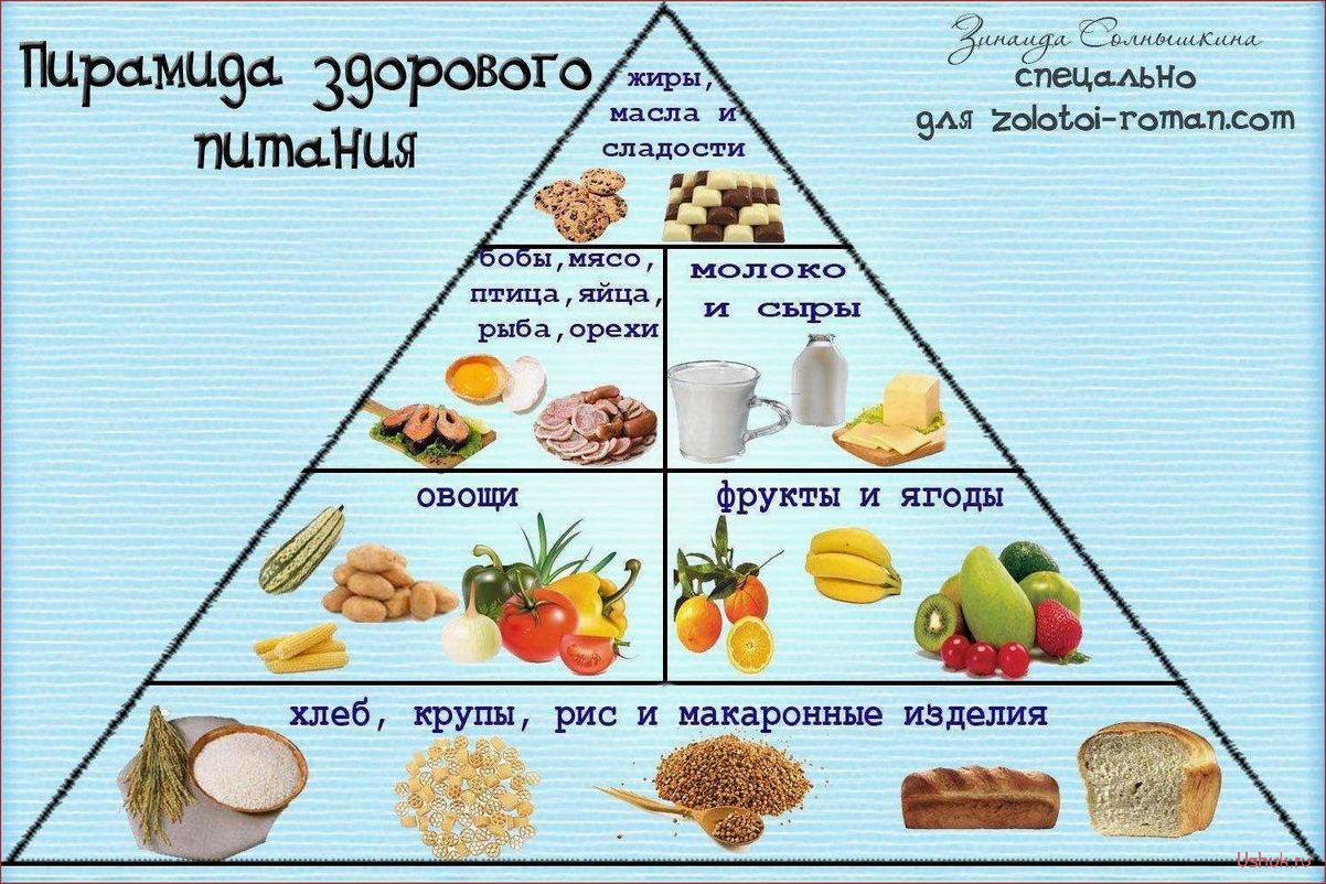 Как начать правильно питаться принципы здорового питания