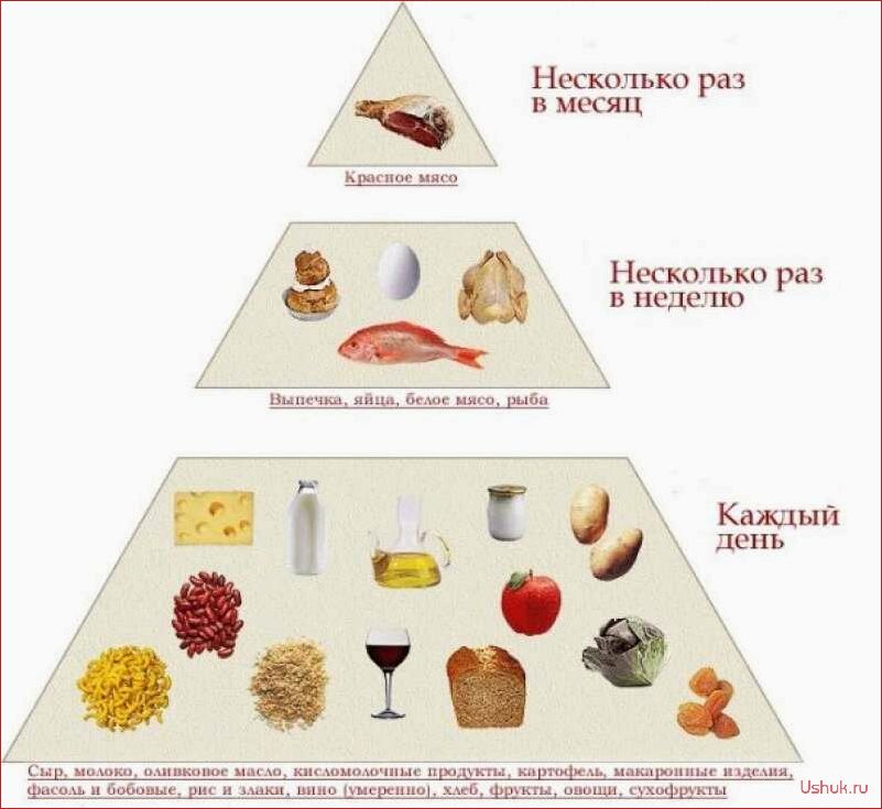 Диета при гастрите: полезные рекомендации и меню