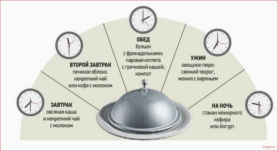 Диета при гастрите: полезные рекомендации и меню