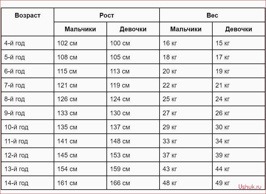 Причины недобора веса ребенка в год