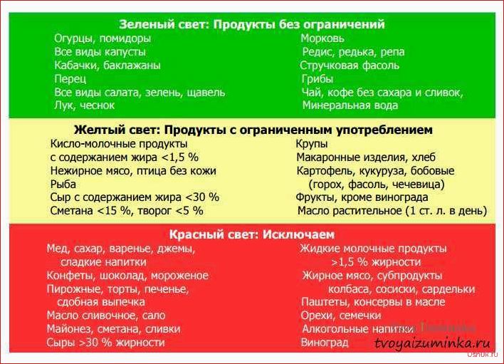 Красно-зеленая диета: полезные продукты, меню и рецепты