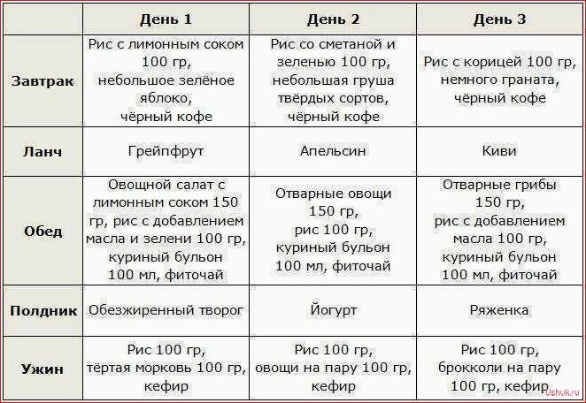 Рисовая диета: меню на неделю, рецепты и результаты