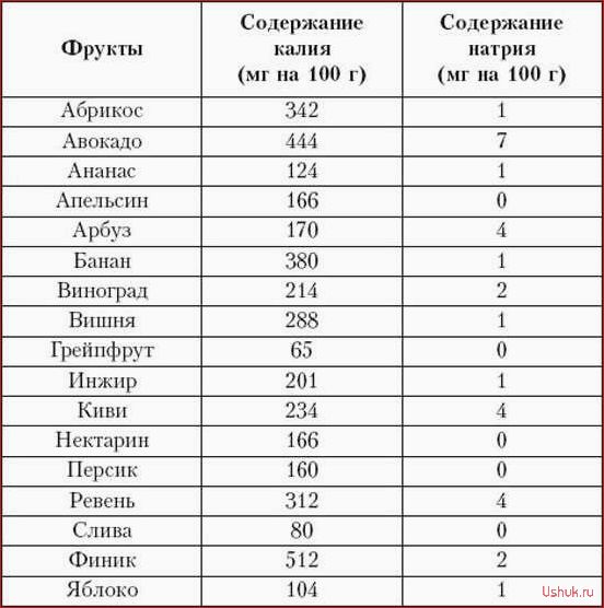 Диета с низким содержанием натрия: полезные советы и рецепты