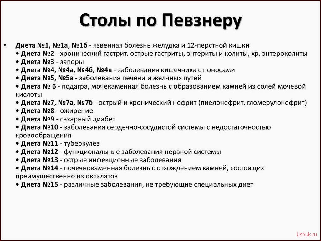 (лечебные, диеты, стол, основные, принципы) Лечебные диеты «Стол № 5»: основные принципы и рекомендации