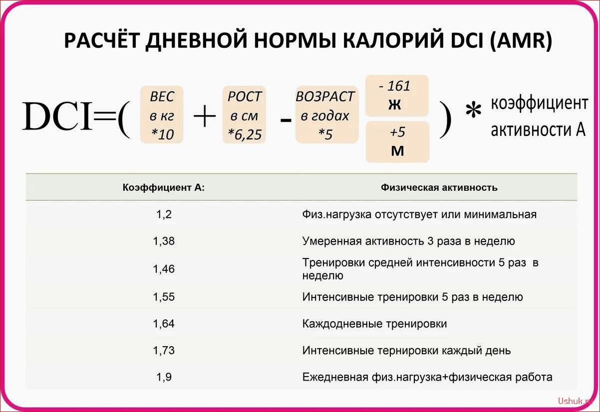 (метод, подсчета, калорий, эффективные, способы) Метод подсчета калорий: эффективные способы контроля питания