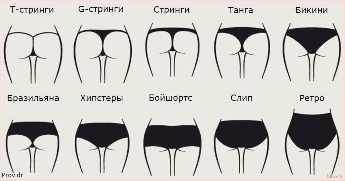 Топ-5 правил выбора идеального нижнего белья
