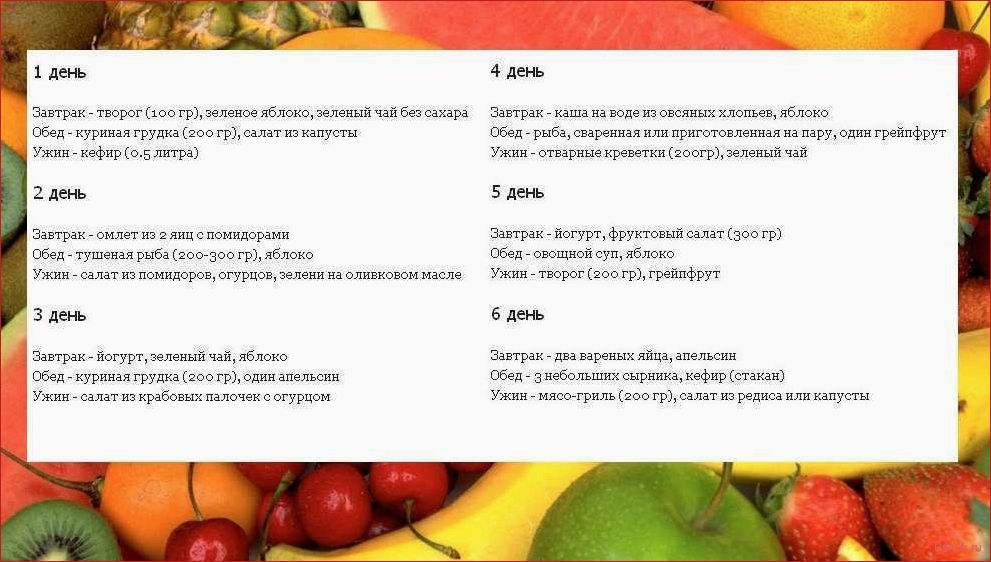 (фруктовая, диета, похудеть, оставаться, здоровым) Фруктовая диета: как похудеть и оставаться здоровым