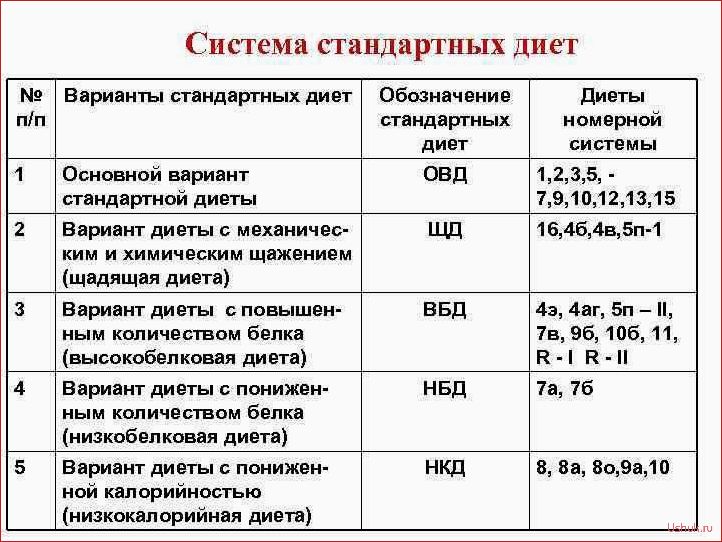 Системы лечебного питания и лечебные столы: основные принципы и рекомендации