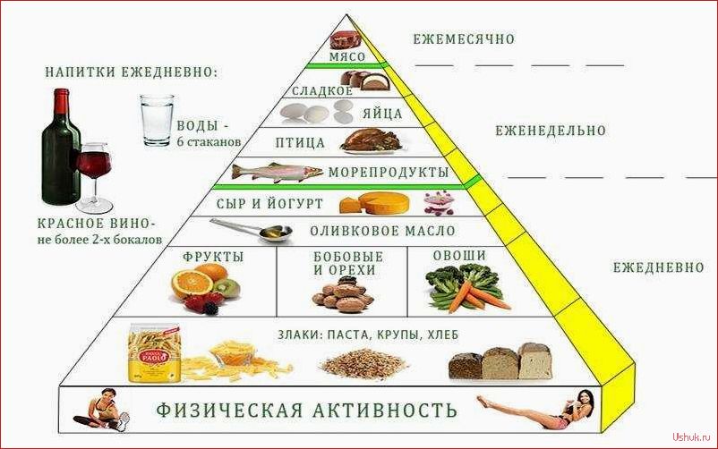(средиземноморская, диета, эффективное, похудение, вреда) Средиземноморская диета: эффективное похудение без вреда для здоровья