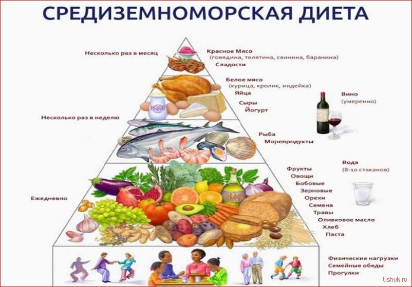 (средиземноморская, диета, эффективное, похудение, вреда) Средиземноморская диета: эффективное похудение без вреда для здоровья