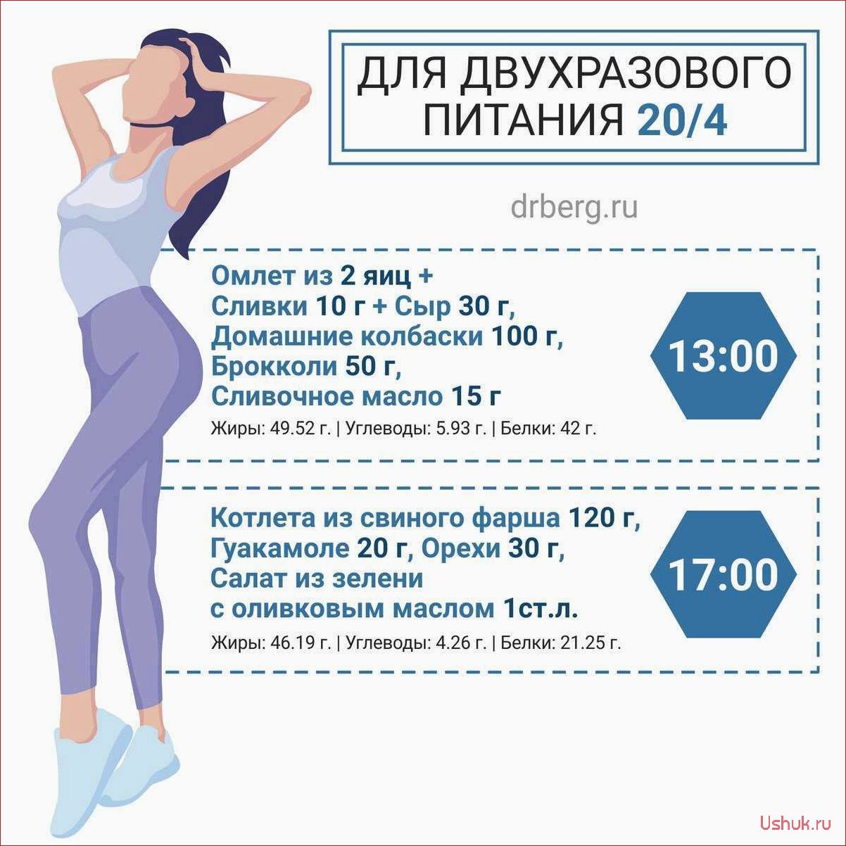 Интервальная диета 16/8 — рацион, плюсы и минусы