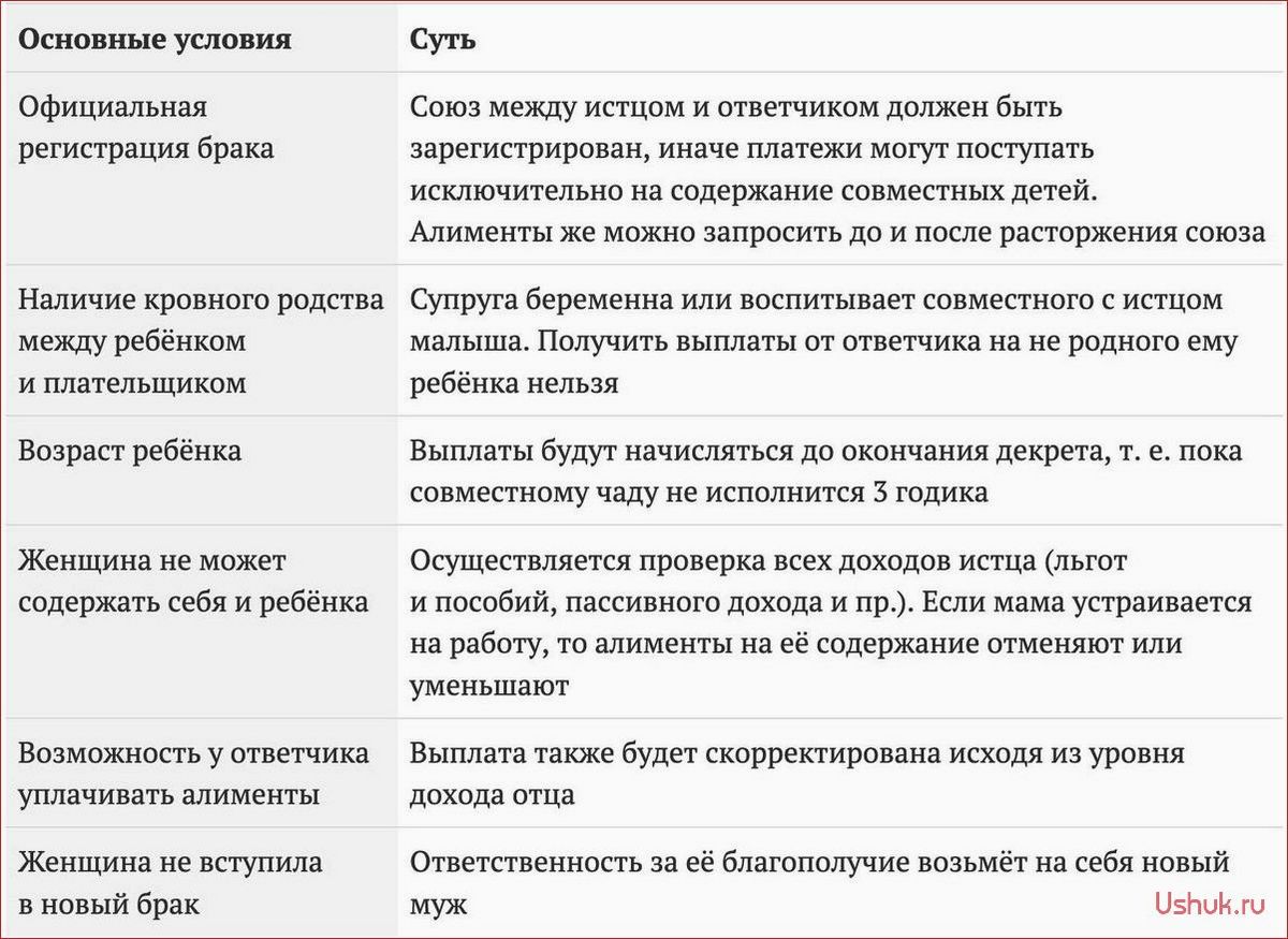(получить, алименты, брак) Можно ли получить алименты, если брак не был зарегистрирован?